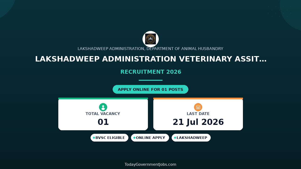 Lakshadweep Administration Veterinary Assitant Surgeons Recruitment 2026 - Apply Online