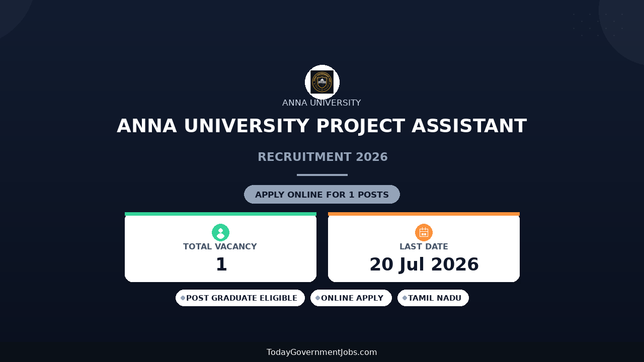 Anna University Project Assistant Recruitment 2026 - Apply Offline