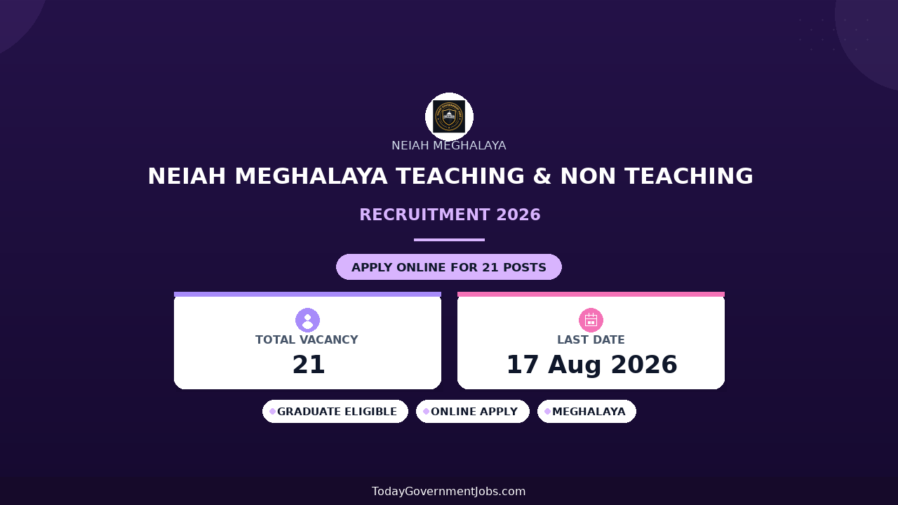 NEIAH Meghalaya Teaching & Non Teaching Recruitment 2026 - Apply Offline for 21 Professor, Associate Professor and Posts