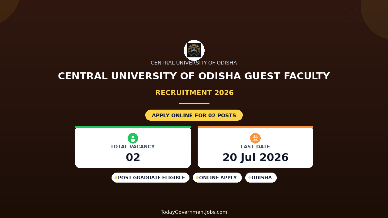 Central University of Odisha Guest Faculty Recruitment 2026 - Walkin