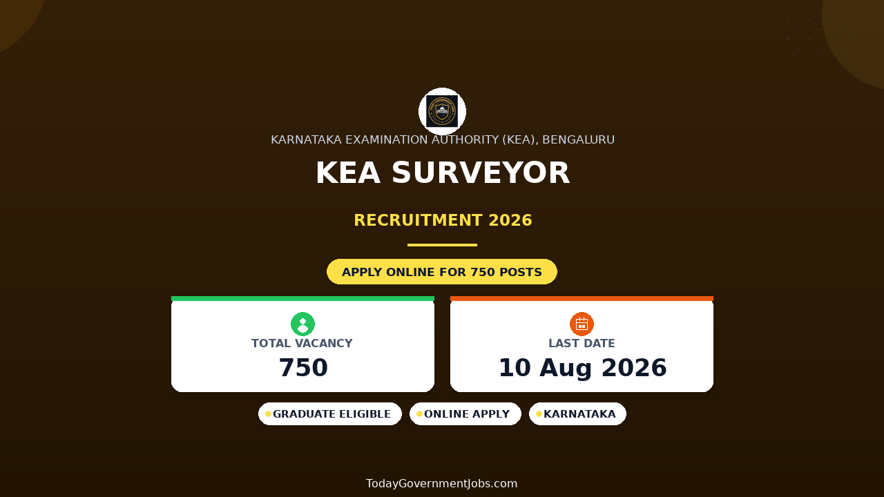 KEA Surveyor Recruitment 2026 - Apply Online for 750 Bhoomapaka Posts in Karnataka Land Records Department