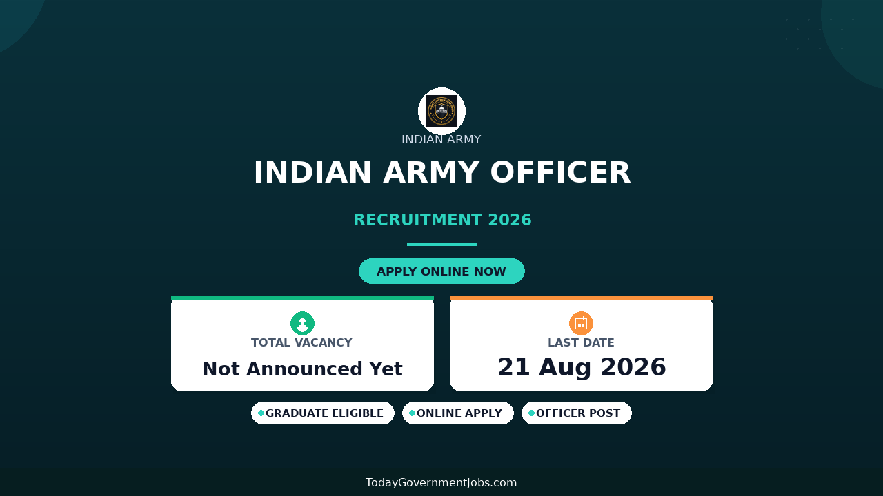 Indian Army Officer Recruitment 2026 (Short Notice) - Apply Online