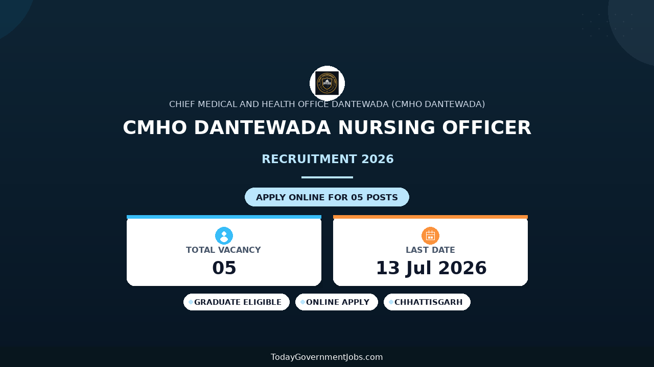 CMHO Dantewada Nursing Officer Recruitment 2026 - Walkin