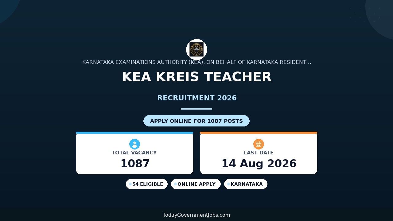 KEA KREIS Teacher Recruitment 2026 - Apply Online for 1087 Vacancies in Karnataka Residential Schools