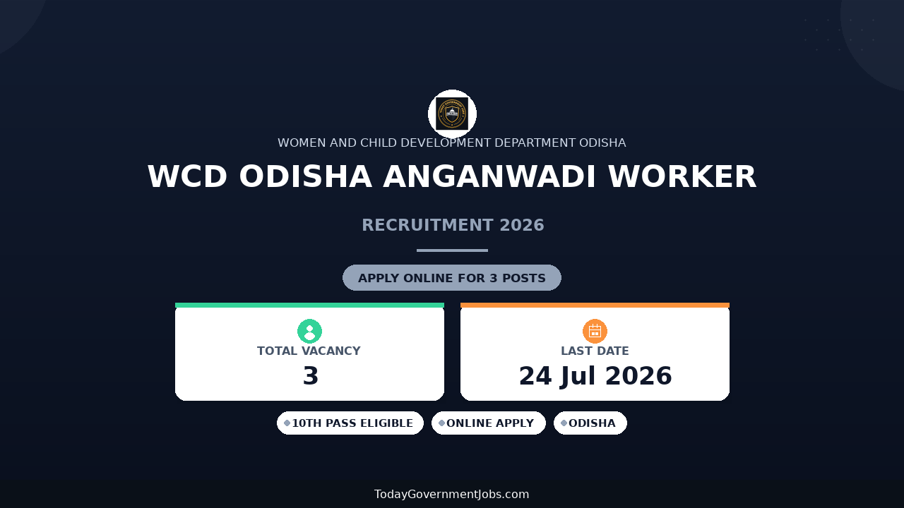 WCD Odisha Anganwadi Worker Recruitment 2026 - Apply Online