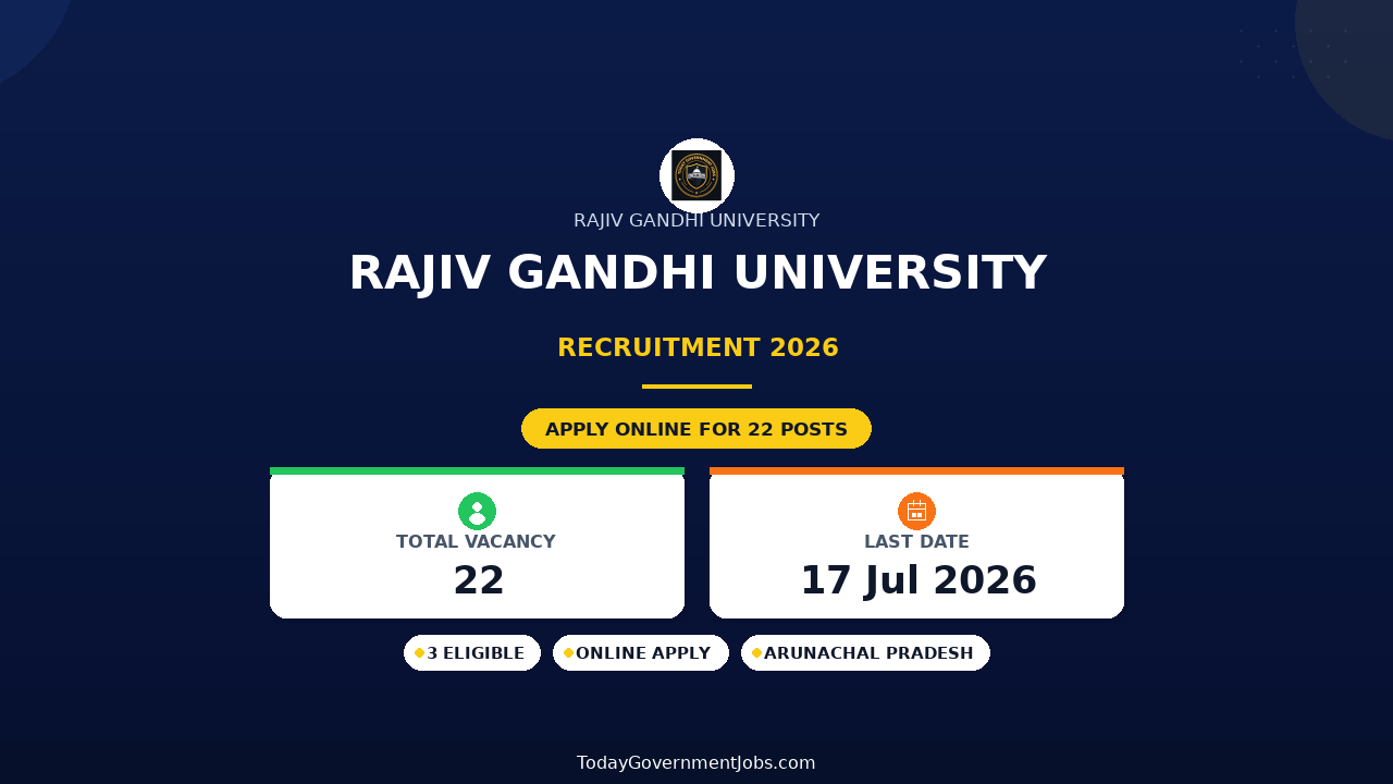 Rajiv Gandhi University Recruitment 2026 - Apply Online for 22 Guest Faculty Posts