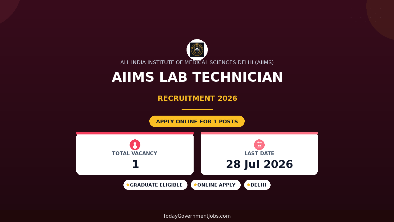 AIIMS Lab Technician Recruitment 2026 - Apply Offline