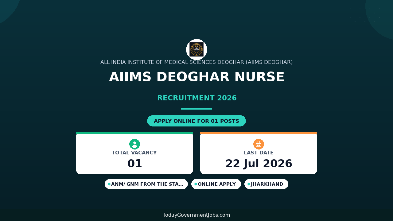 AIIMS Deoghar Nurse Recruitment 2026 - Walkin