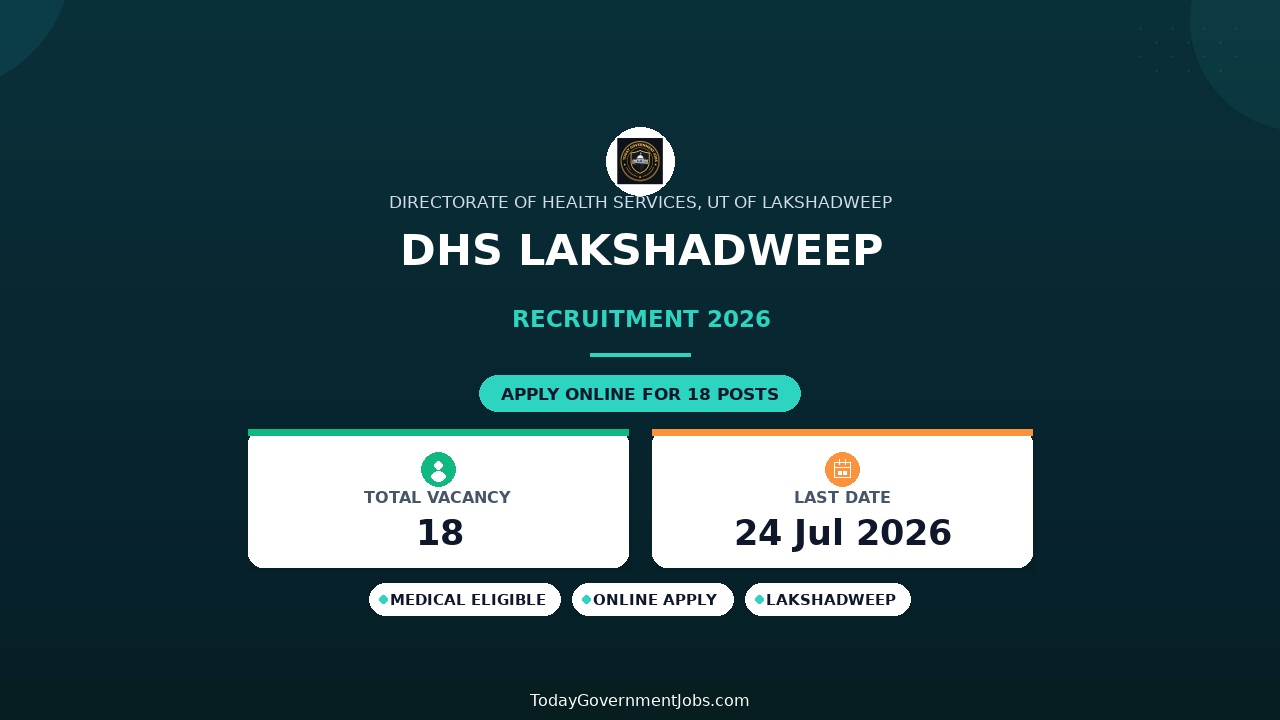DHS Lakshadweep Recruitment 2026 - Apply Online for 18 Specialist Doctors, GDMO and More Posts