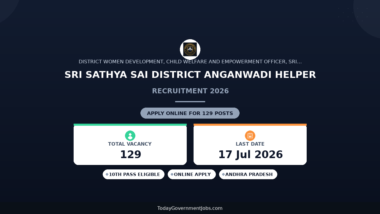 Sri Sathya Sai District Anganwadi Helper Recruitment 2026: 129 Posts, Apply by 17 July
