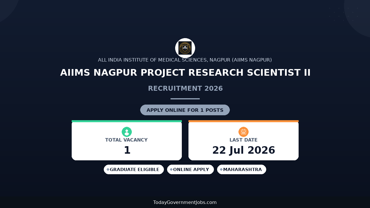 AIIMS Nagpur Project Research scientist II Recruitment 2026 - Walkin