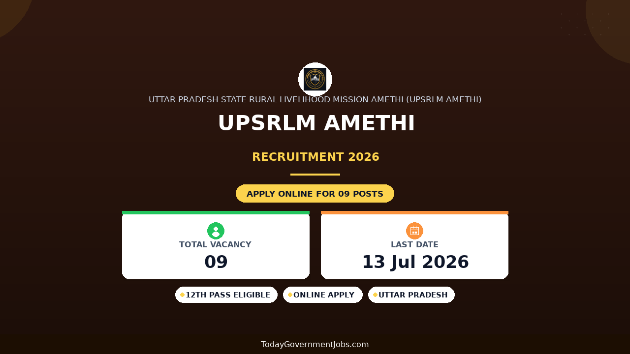 UPSRLM Amethi Recruitment 2026 - Apply Offline fo Accountant and MIS Assistant Posts