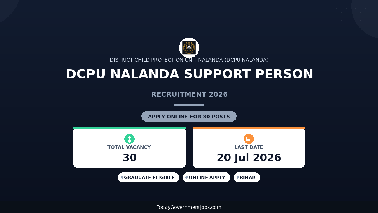 DCPU Nalanda Support Person Recruitment 2026 - Apply Offline for 30 Posts