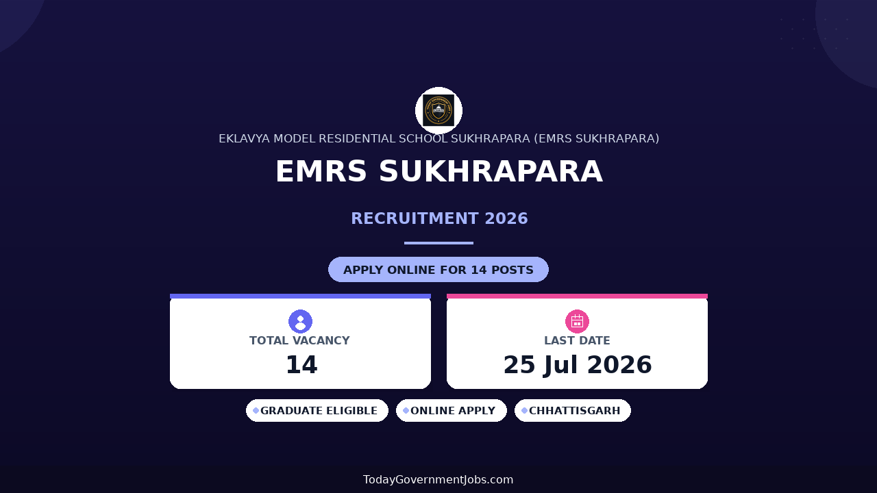 EMRS Sukhrapara Recruitment 2026 - Apply Offline for 14 Guest Teacher, Staff Nurse Posts