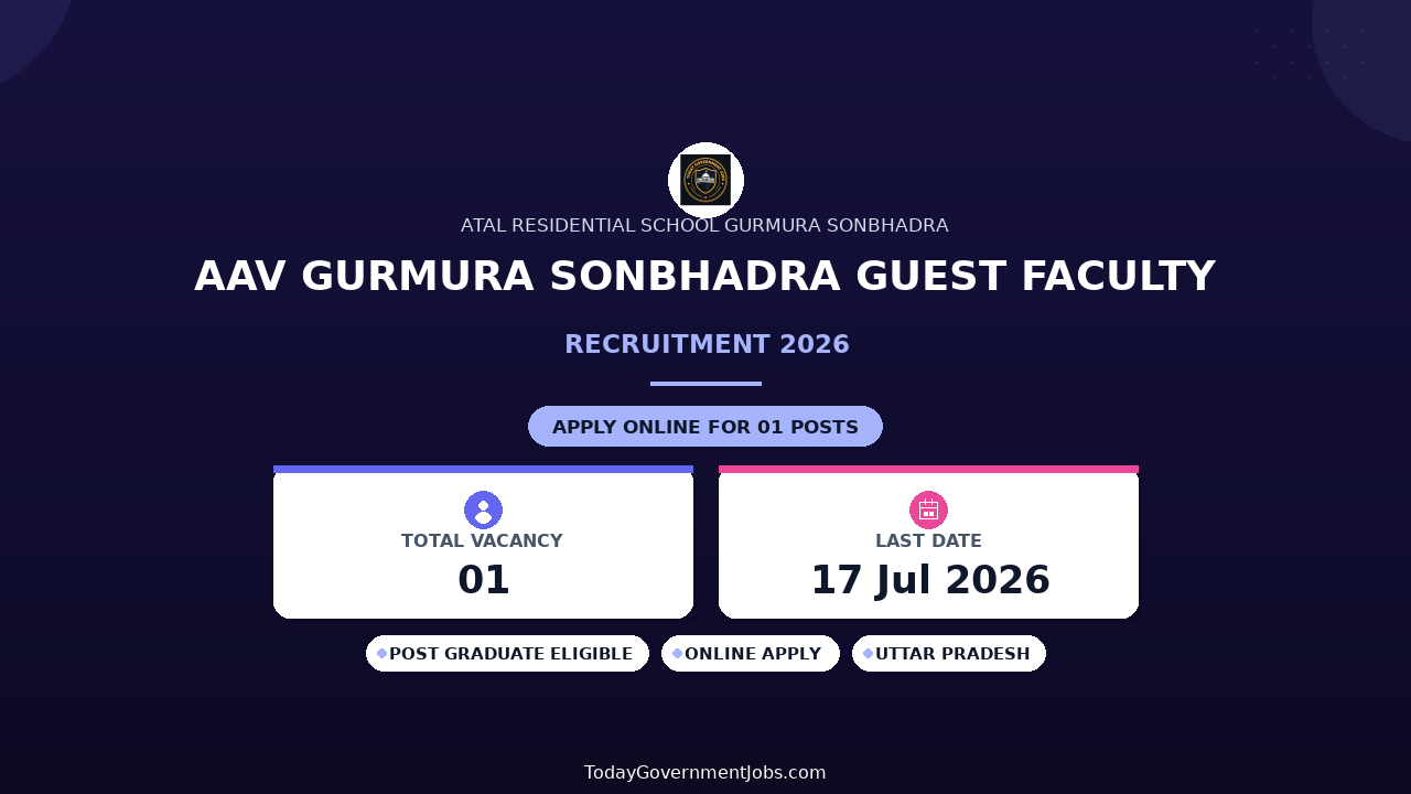 AAV Gurmura Sonbhadra Guest Faculty Recruitment 2026 - Apply Offline