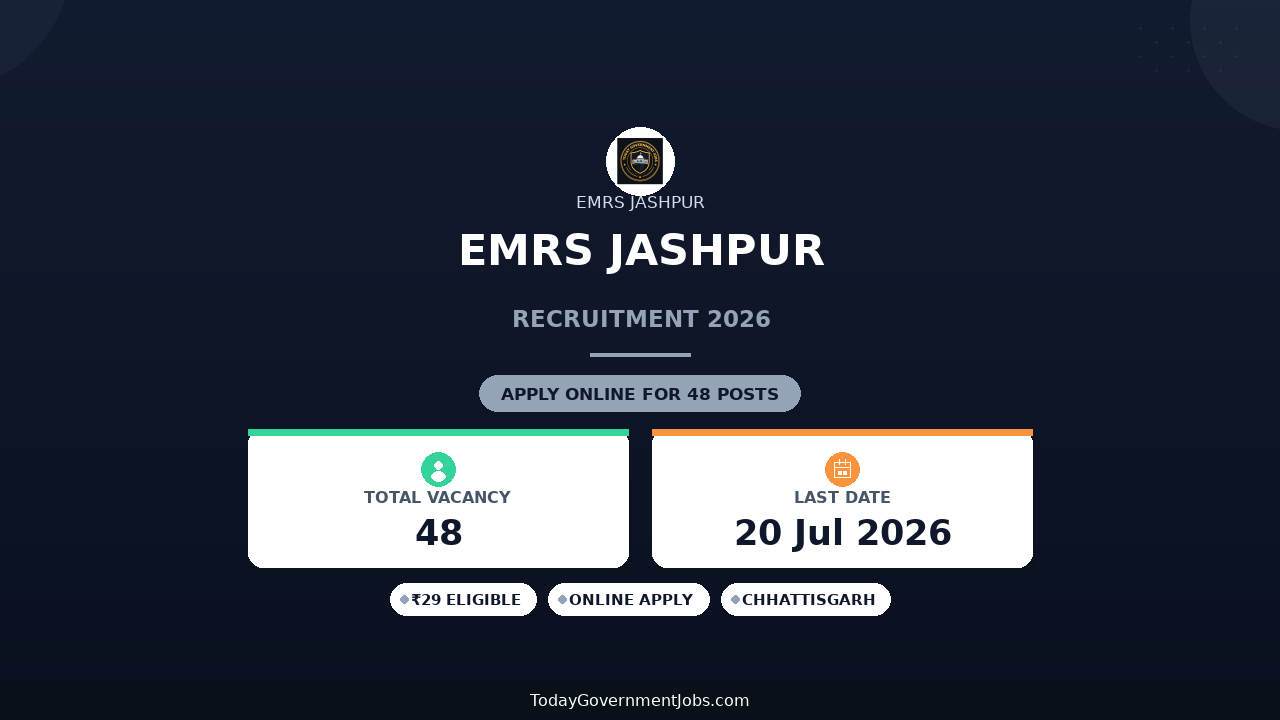 EMRS Jashpur Recruitment 2026 - Walkin for 48 TGT, Counselor and More Posts