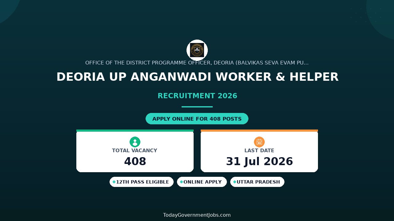 Deoria UP Anganwadi Worker & Helper Recruitment 2026 - Apply Online for 408 Posts