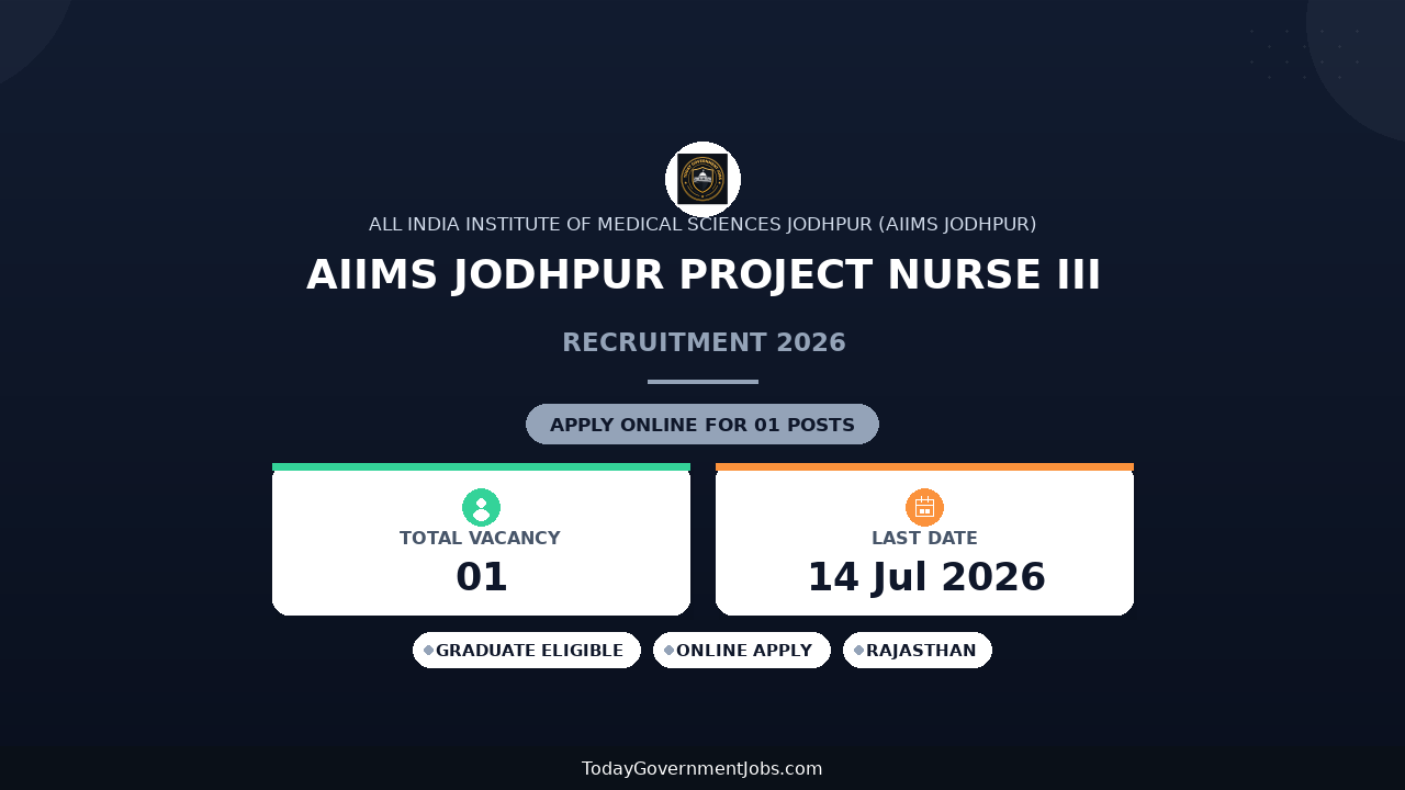 AIIMS Jodhpur Project Nurse III Recruitment 2026 - Apply Online