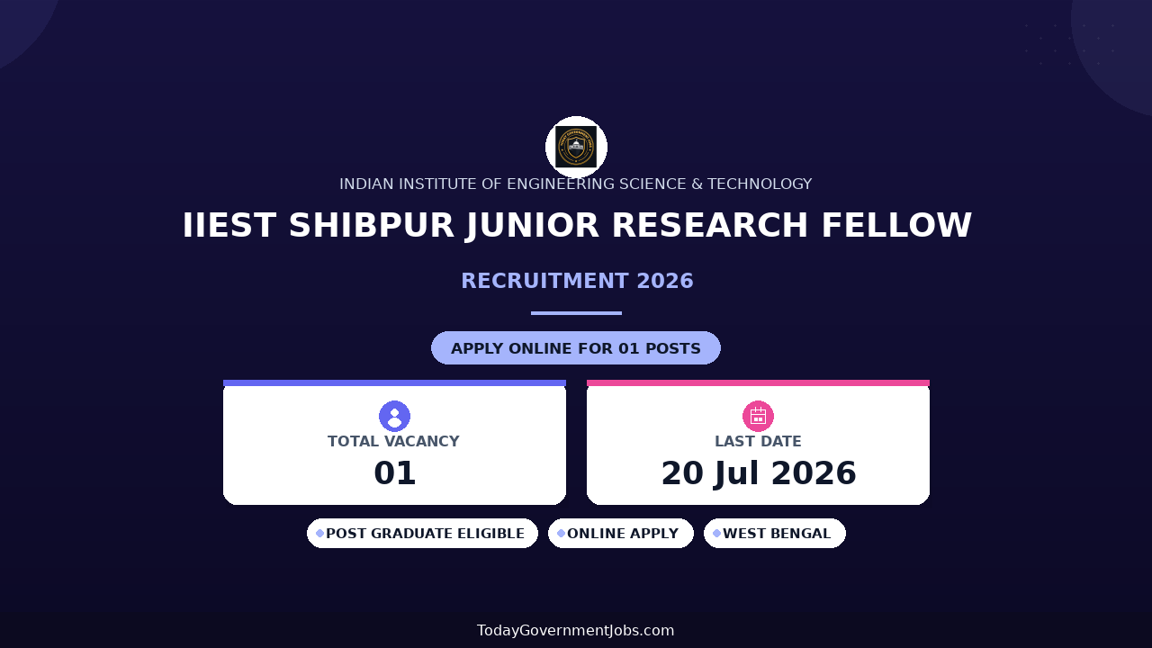 IIEST Shibpur Junior Research Fellow Recruitment 2026 - Apply Online