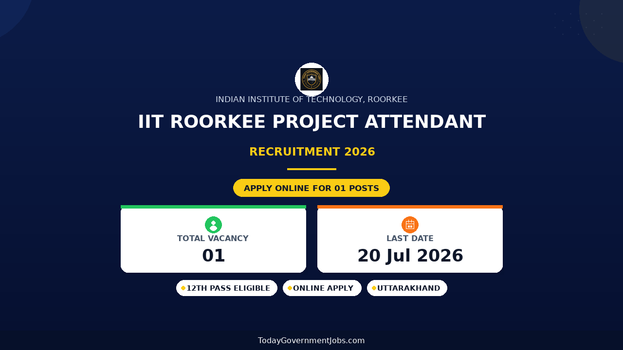 IIT Roorkee Project Attendant Recruitment 2026 - Walkin