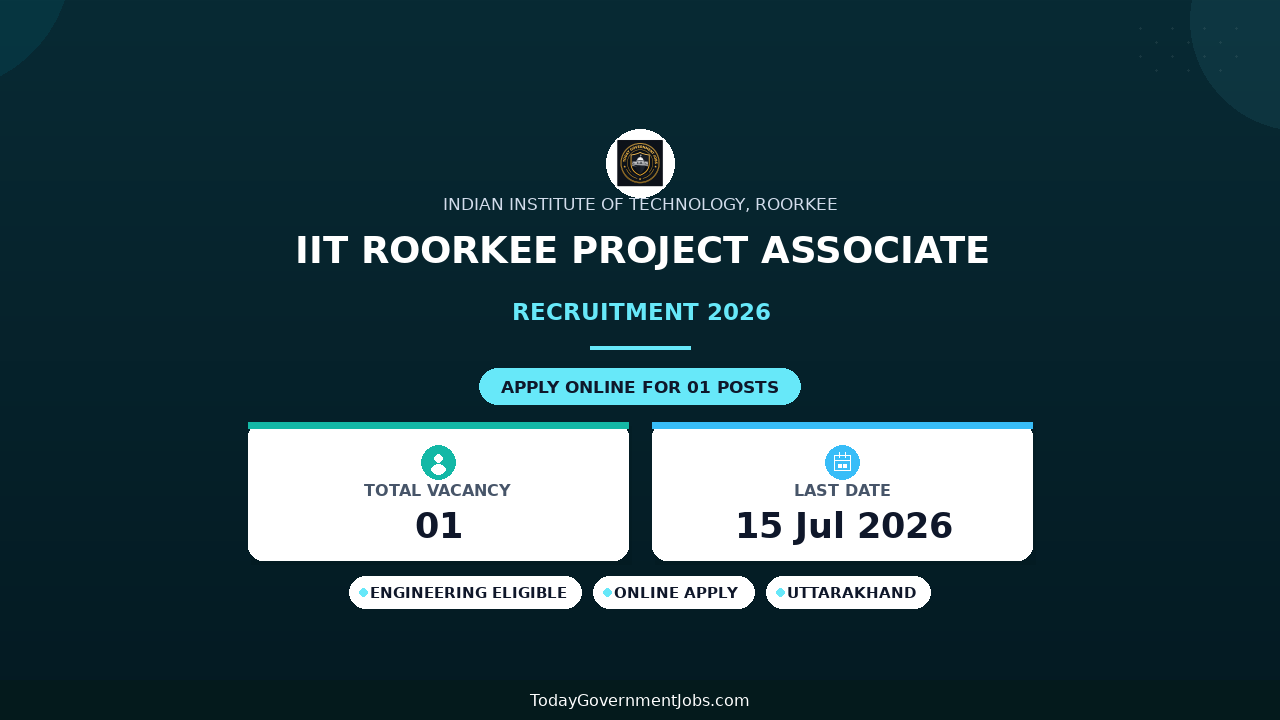 IIT Roorkee Project Associate Recruitment 2026 - Walkin