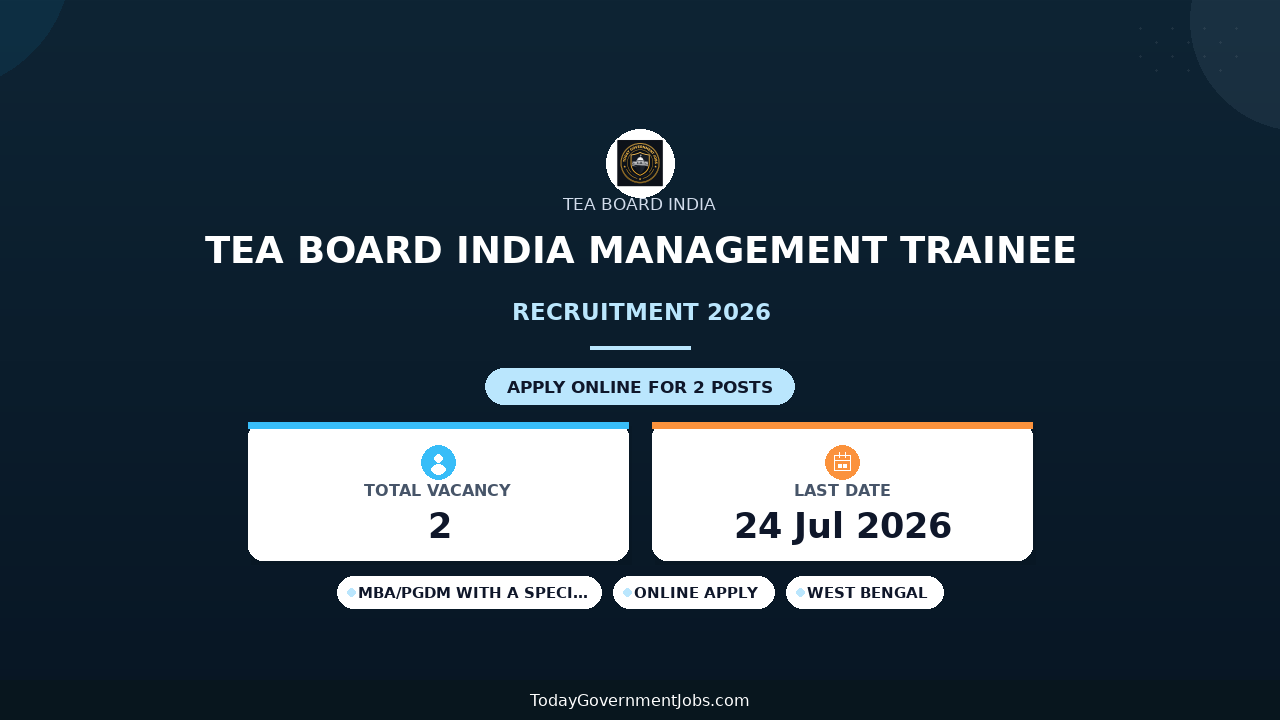 Tea Board India Management Trainee Recruitment 2026 - Apply Online