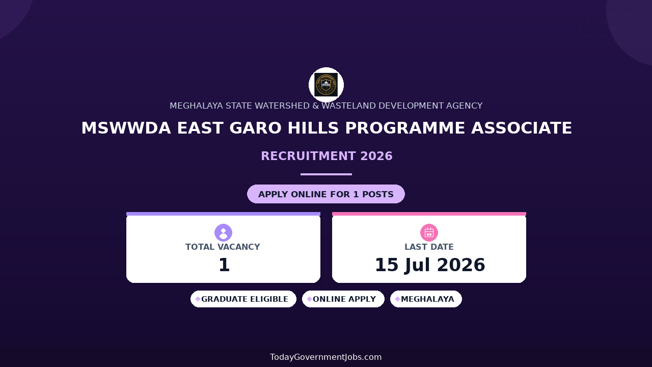 MSWWDA East Garo Hills Programme Associate Recruitment 2026 - Apply Offline