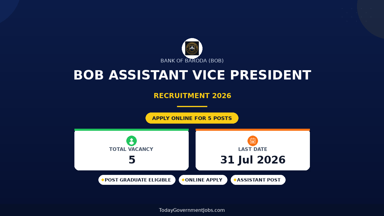 BOB Assistant Vice President Recruitment 2026 - Apply Online