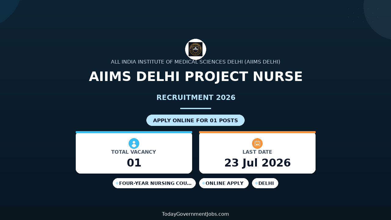 AIIMS Delhi Project Nurse Recruitment 2026 - Apply Online