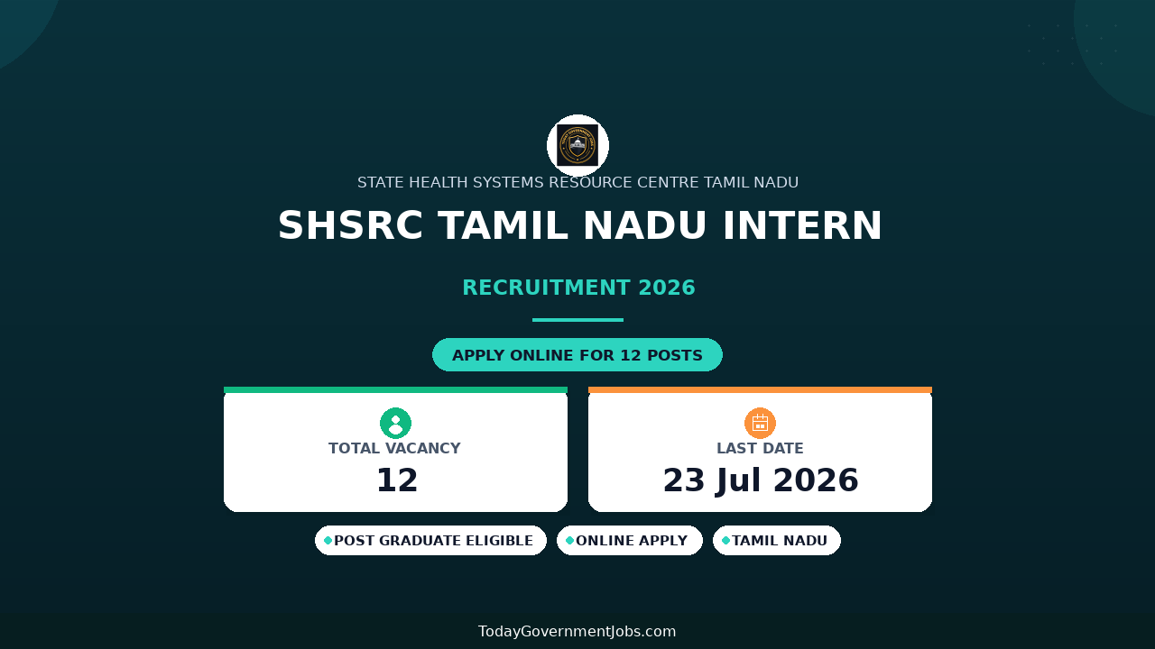 SHSRC Tamil Nadu Intern Recruitment 2026 - Apply Online for 12 Posts