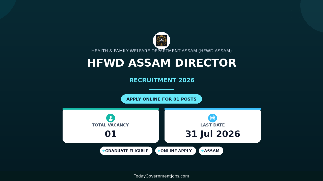 HFWD Assam Director Recruitment 2026 - Apply Online