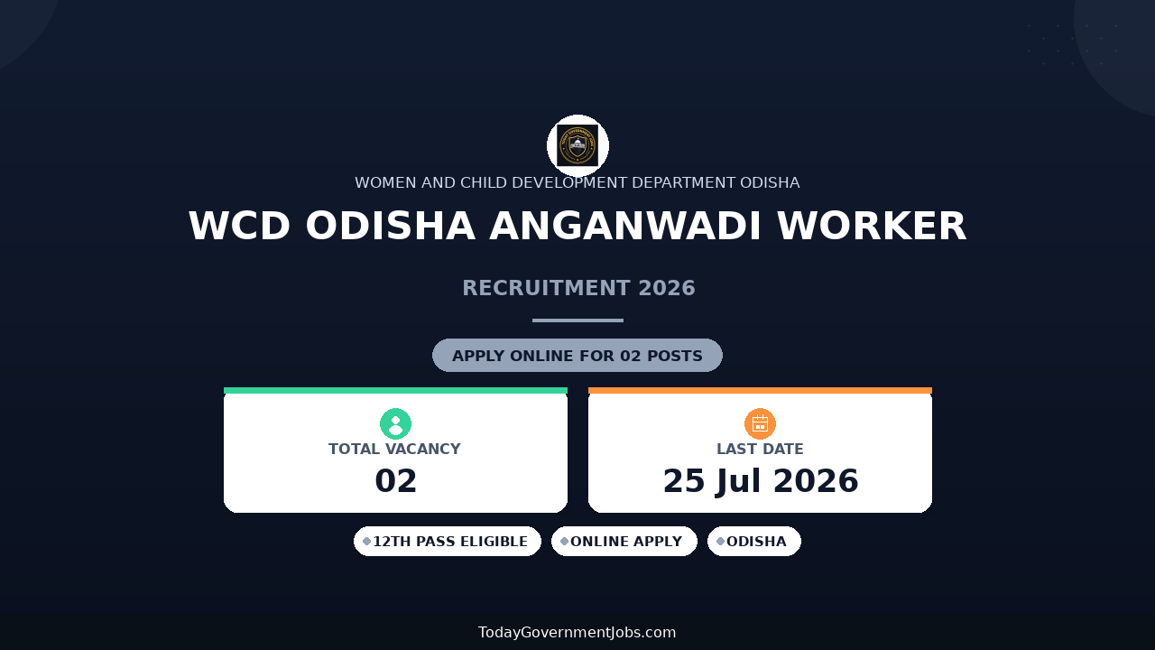 WCD Odisha Anganwadi Worker Recruitment 2026 - Apply Online
