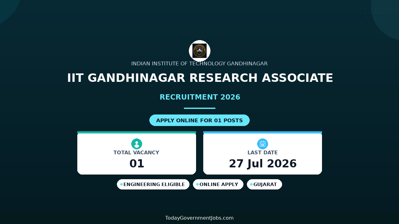IIT Gandhinagar Research Associate-I Recruitment 2026 - Apply Online