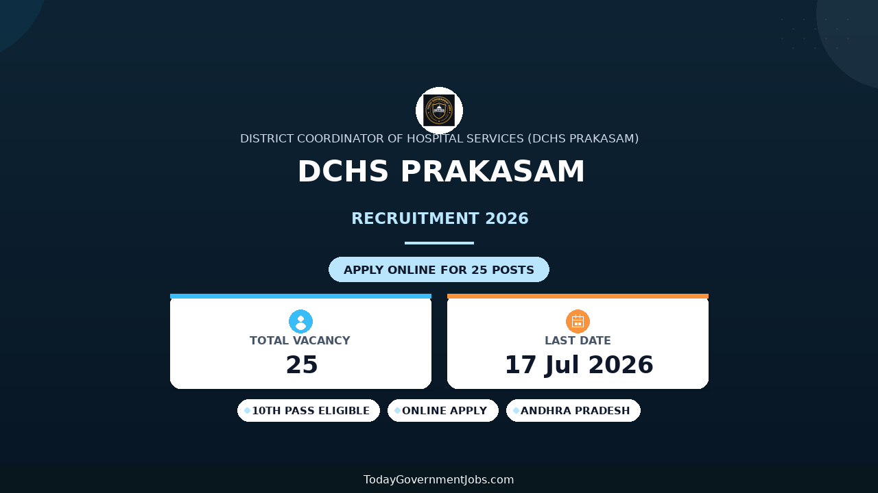 DCHS Prakasam Recruitment 2026 - Apply Offline for 25 Record Assistant, Office Subordinate and More Posts