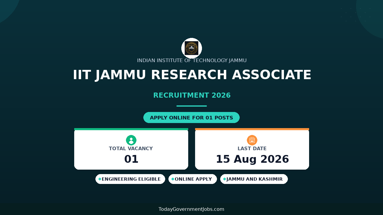 IIT Jammu Research Associate Recruitment 2026 - Apply Online