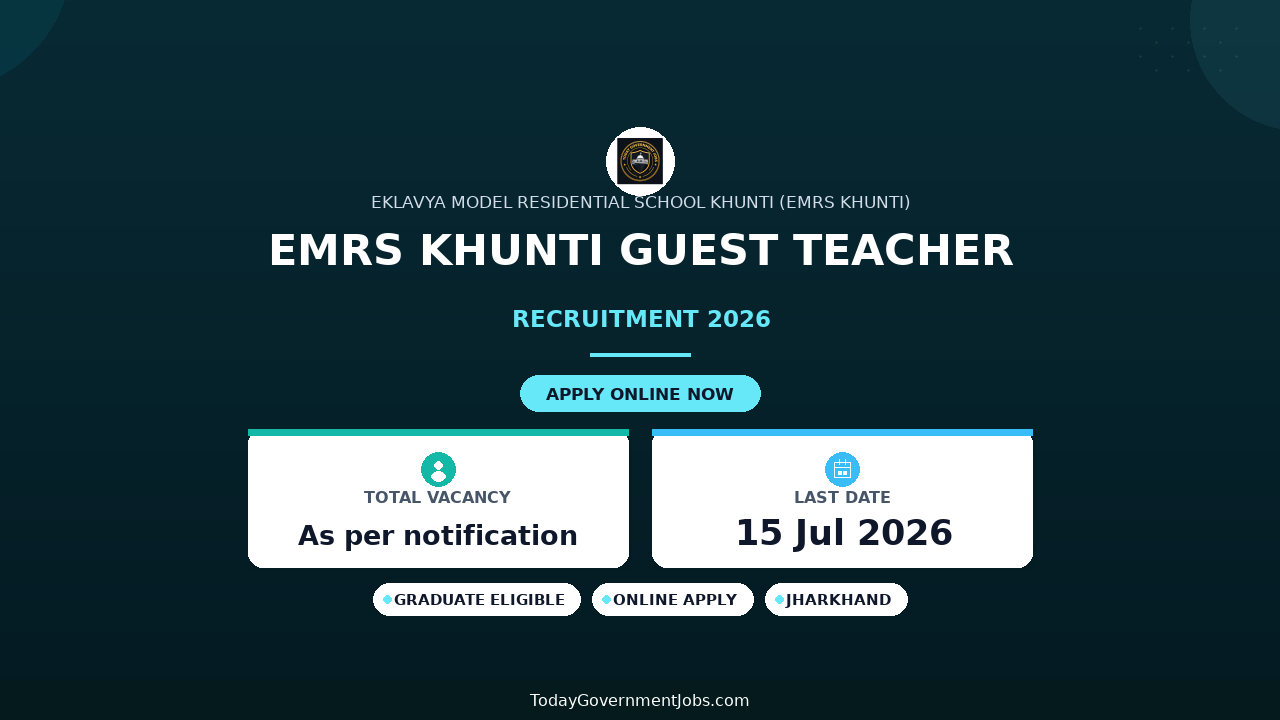 EMRS Khunti Guest Teacher Recruitment 2026 - Walkin