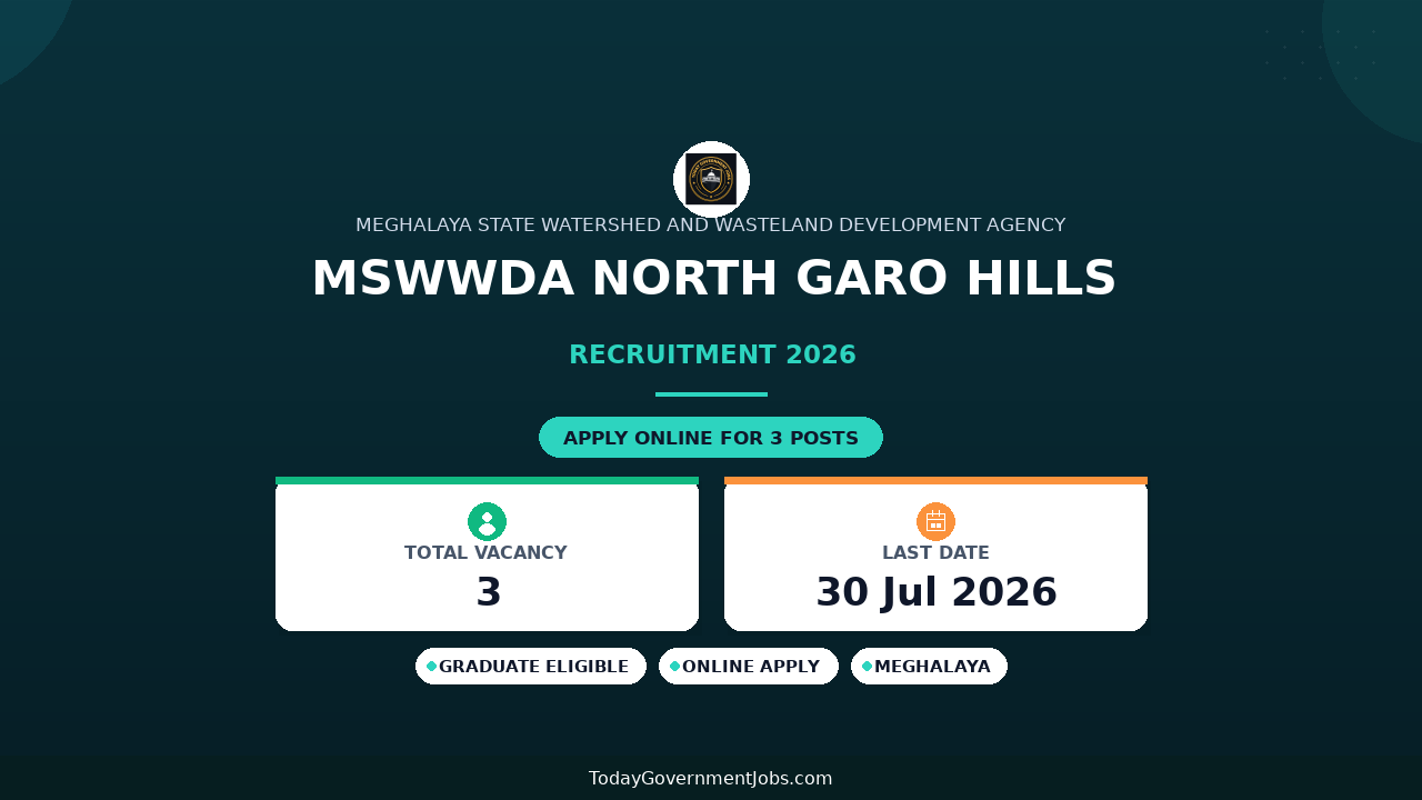 MSWWDA North Garo Hills Recruitment 2026 - Walkin for Field Engineer and Programme Associate Posts
