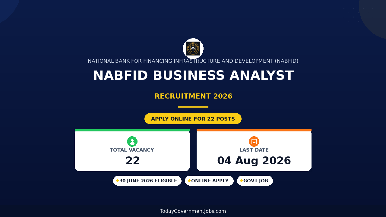 NaBFID Business Analyst Recruitment 2026 – Walk in for 22 Posts