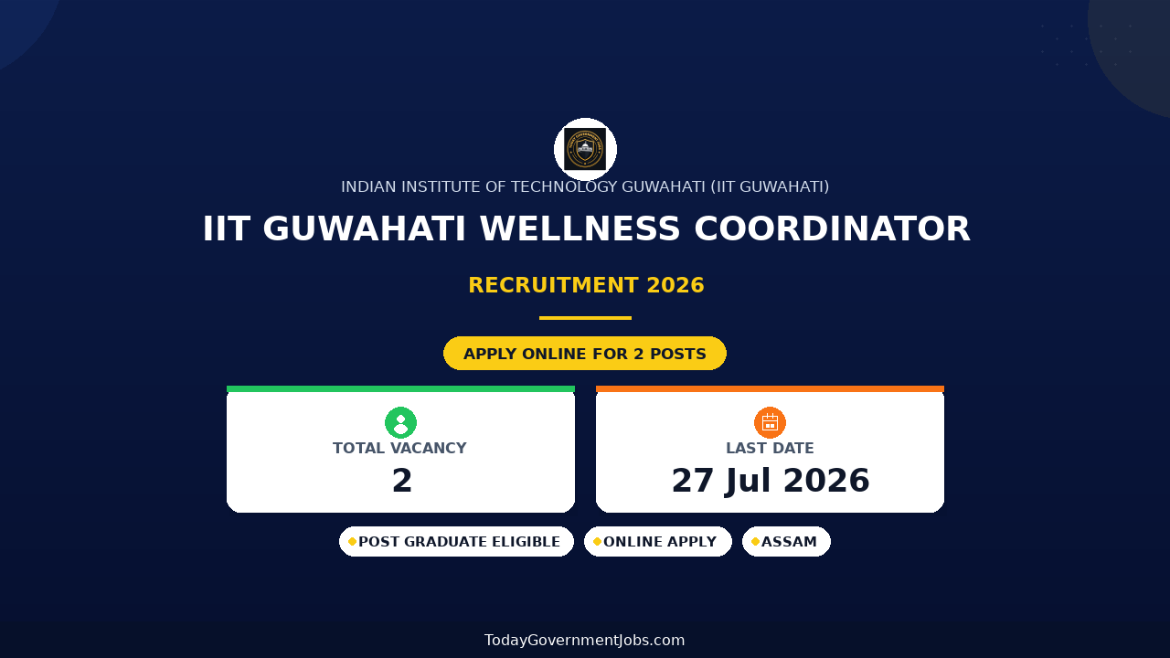 IIT Guwahati Wellness Coordinator Recruitment 2026 - Apply Online