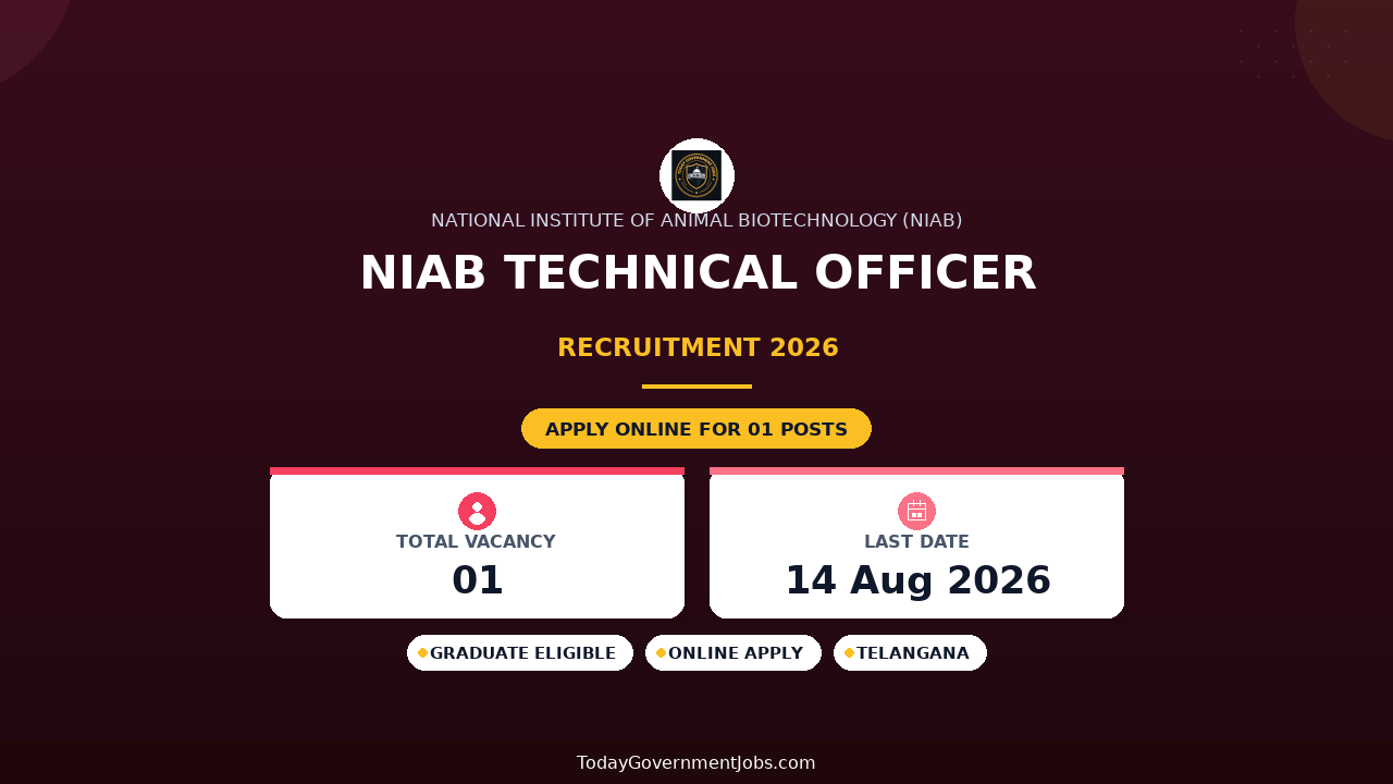 NIAB Technical Officer Recruitment 2026 - Apply Online