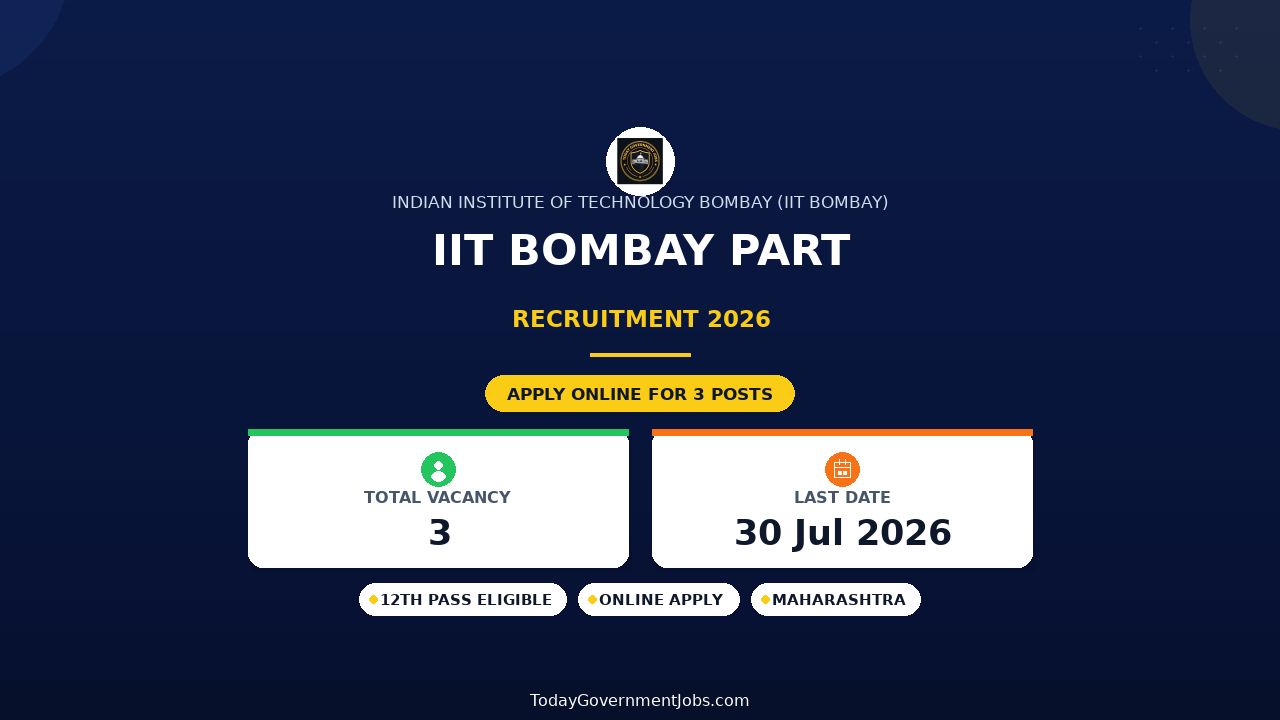 IIT Bombay Part-Time Coaches Recruitment 2026 - Walkin