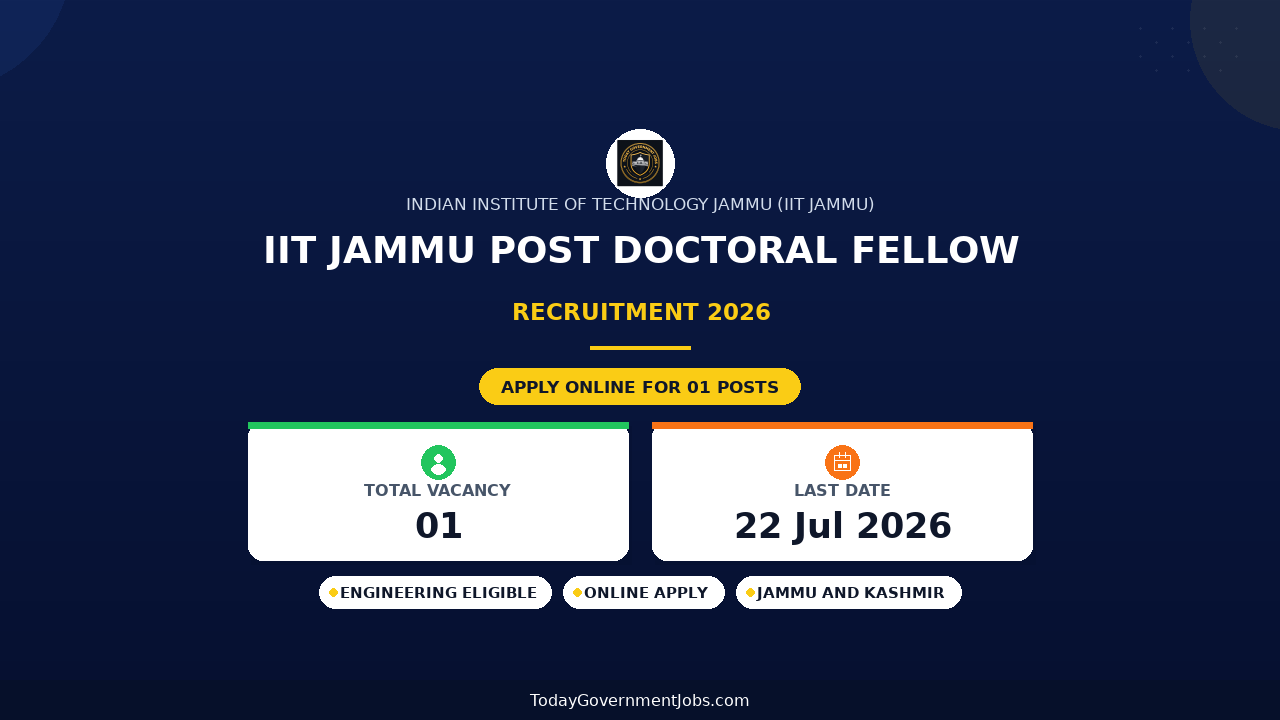 IIT Jammu Post Doctoral Fellow Recruitment 2026 - Apply Online