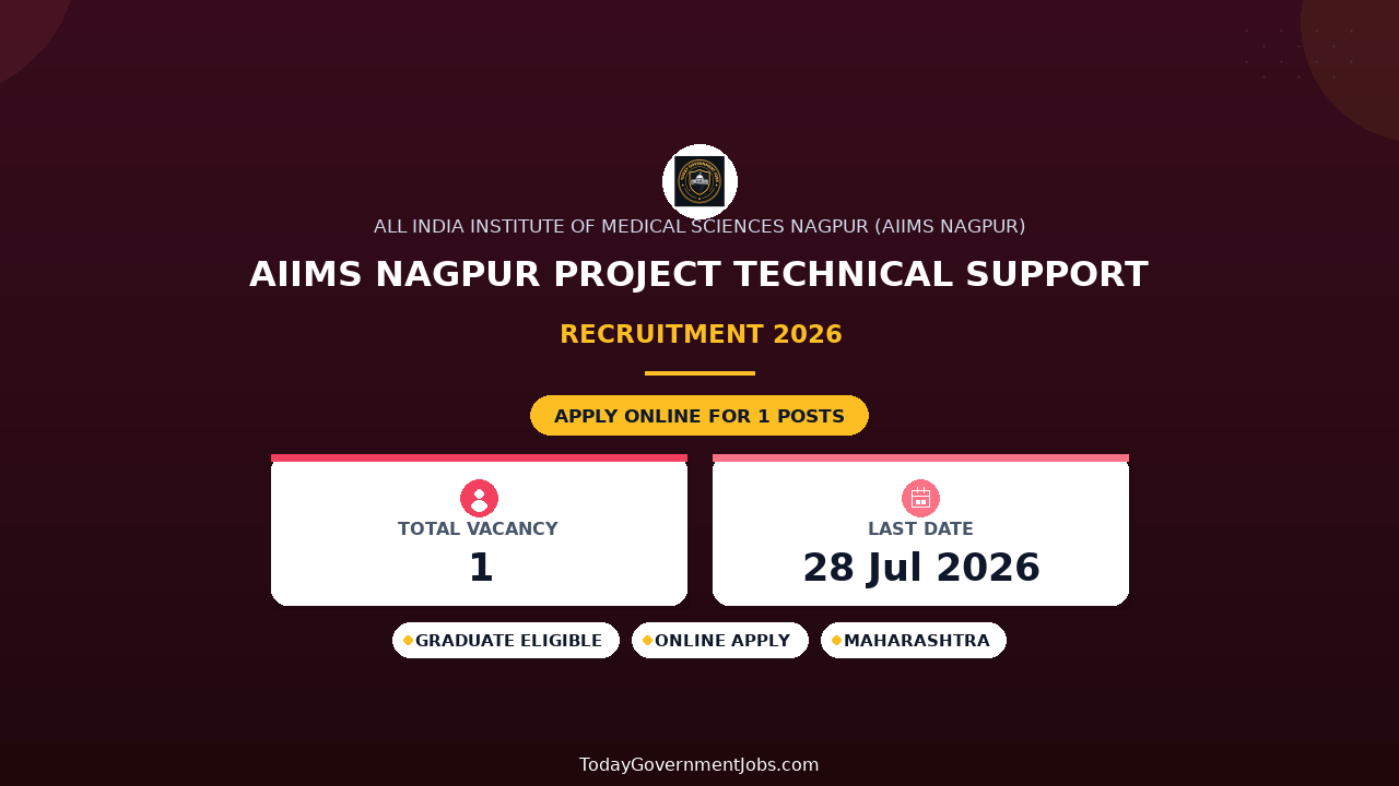 AIIMS Nagpur Project Technical Support -III Recruitment 2026 - Apply Online