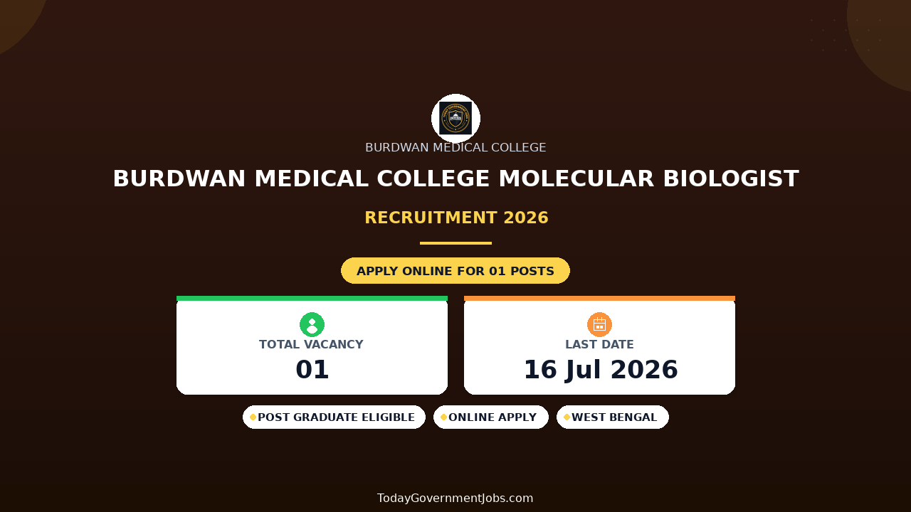 Burdwan Medical College Molecular Biologist Recruitment 2026 - Walkin