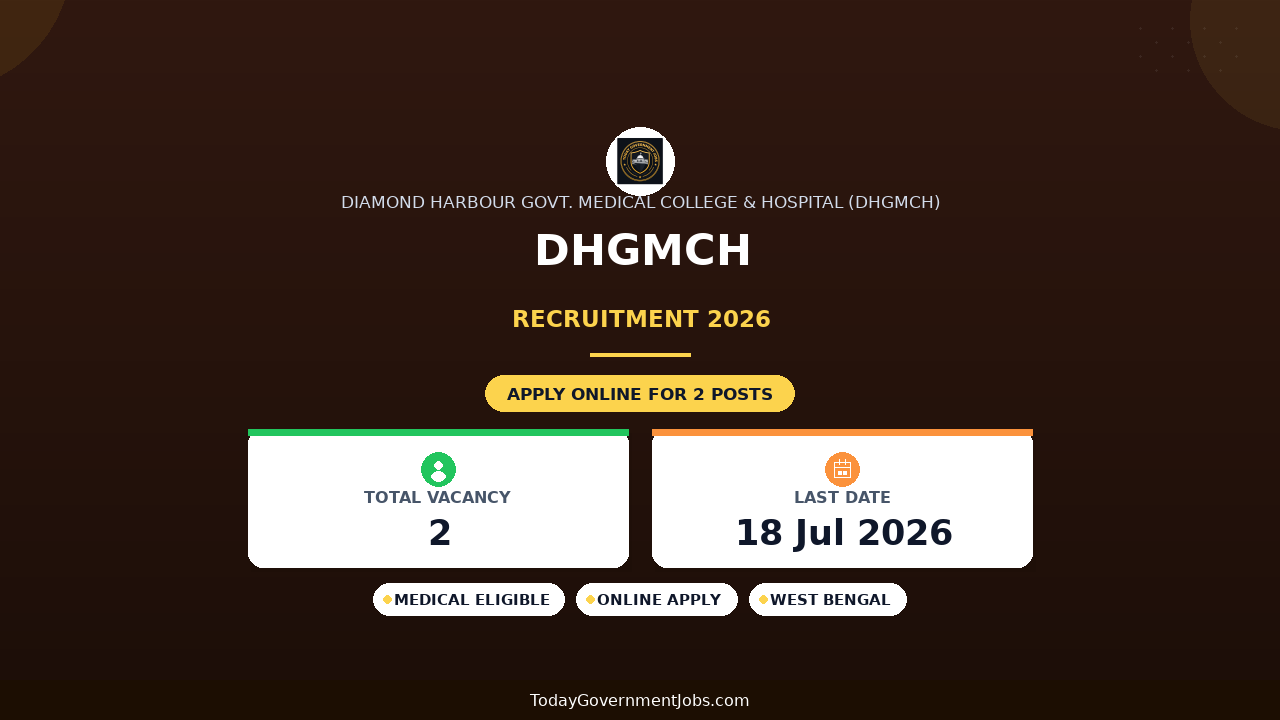 DHGMCH Recruitment 2026 - Apply Offline for House Staff / Junior Resident Posts