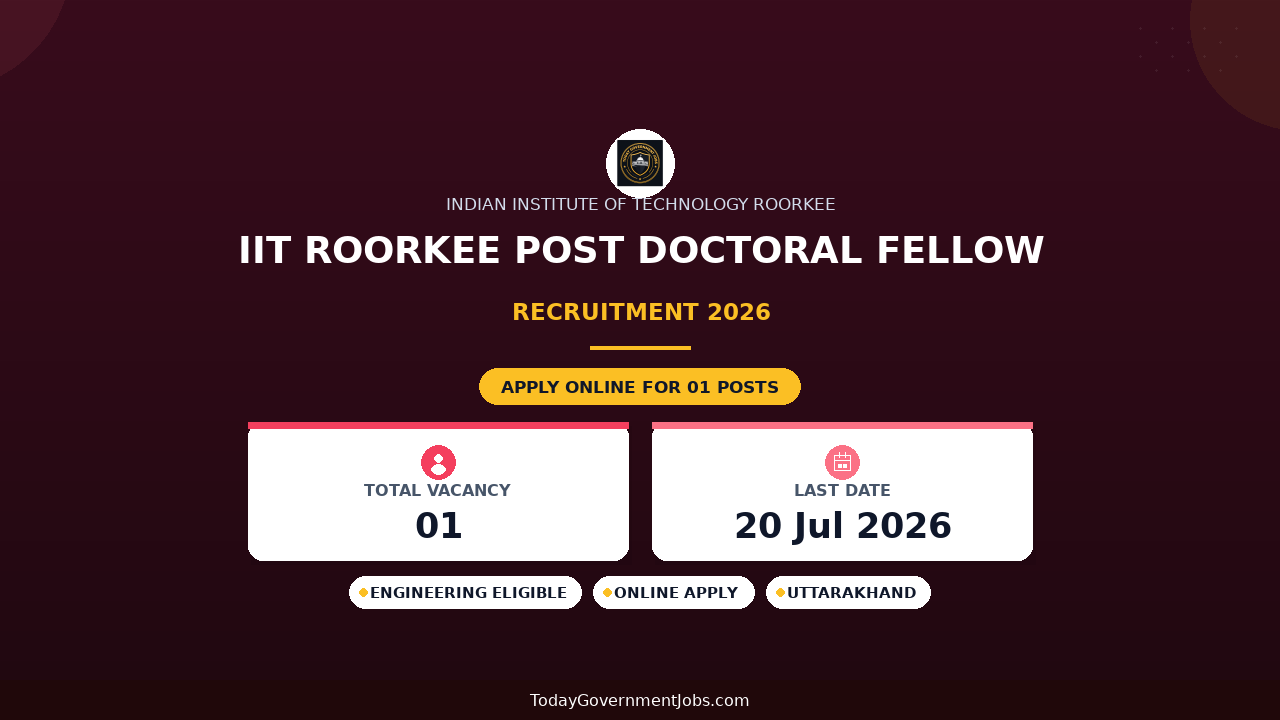 IIT Roorkee Post Doctoral Fellow Recruitment 2026 - Apply Online