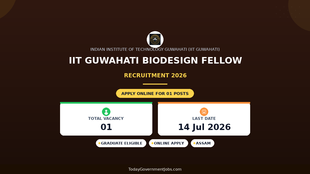 IIT Guwahati Biodesign Fellow Recruitment 2026 - Apply Online