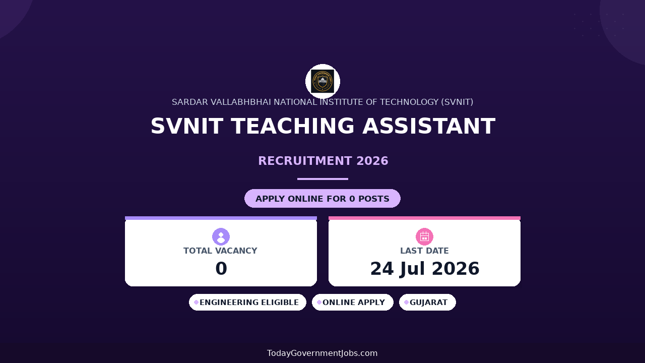 SVNIT Teaching Assistant Recruitment 2026 - Walkin