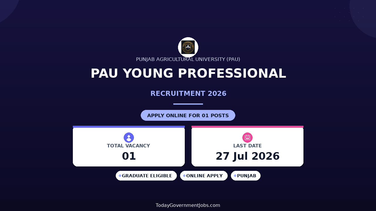 PAU Young Professional-II Recruitment 2026 - Apply Offline