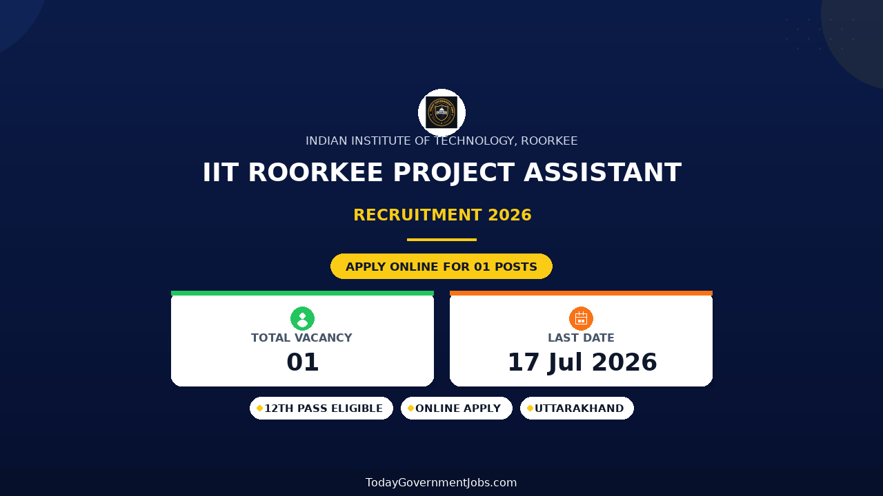 IIT Roorkee Project Assistant Recruitment 2026 - Walkin